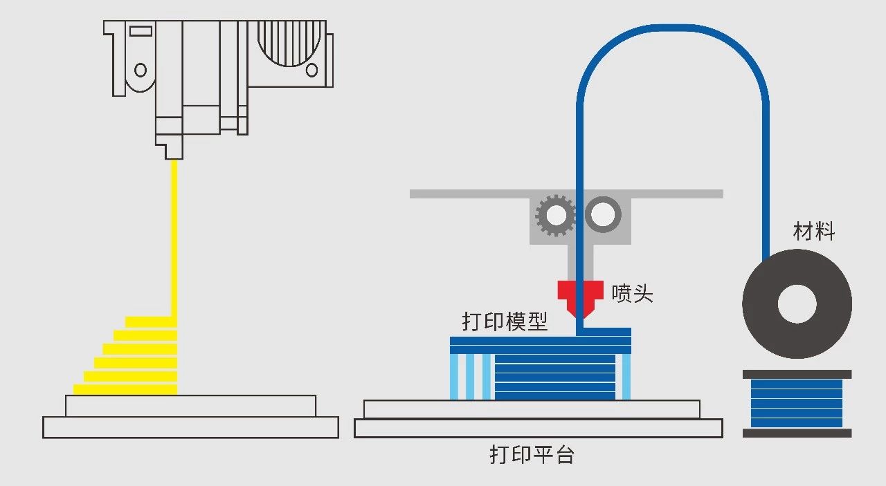 FDM(熔融沉积快速成型)