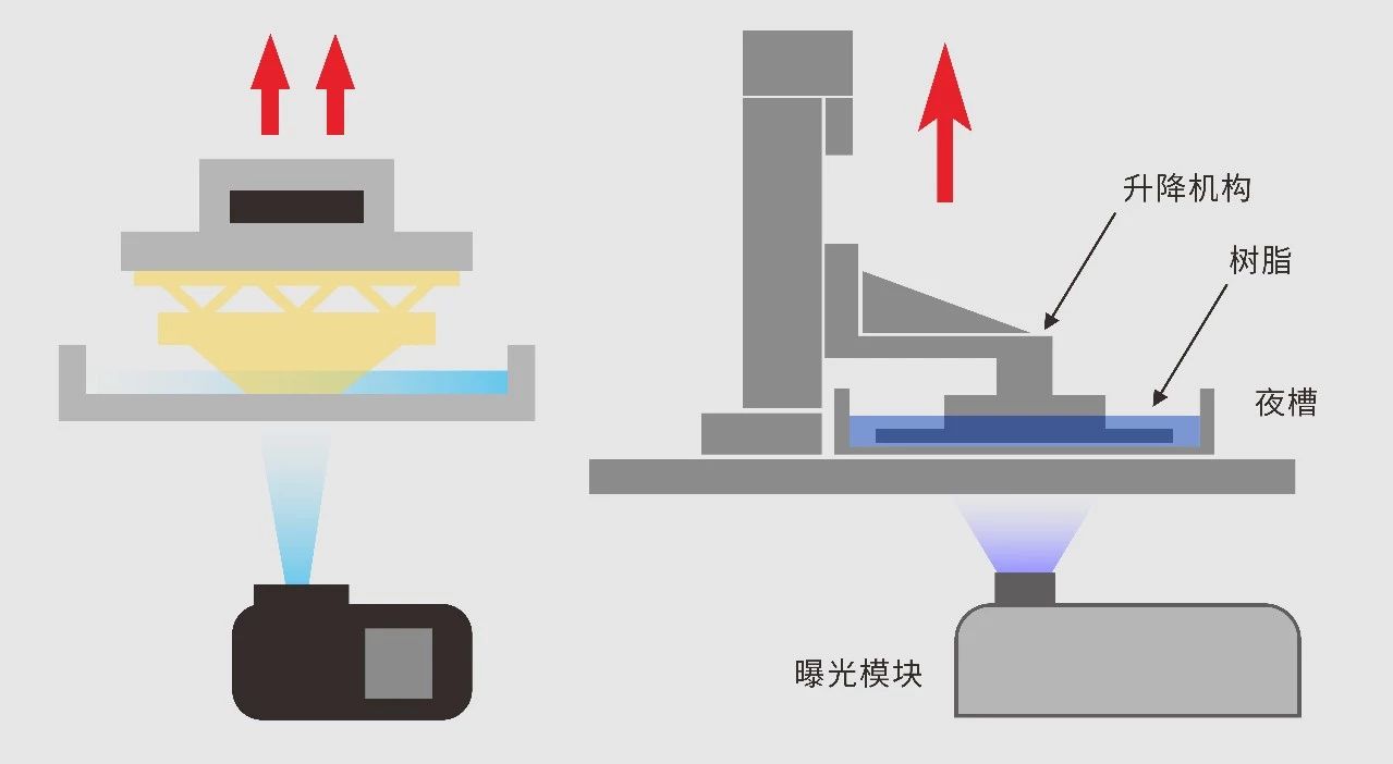 DLP(光固化成型)